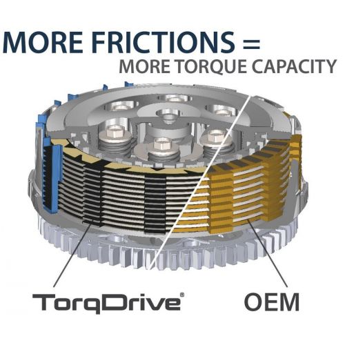 REKLUSE RMS-2807007 TorqDrive Street Kit frizione